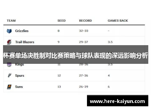 杯赛单场决胜制对比赛策略与球队表现的深远影响分析 杯赛单场决胜制对比赛策略与球队表现的深远影响分析