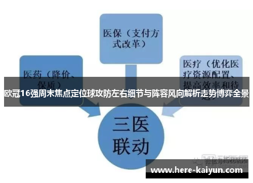 欧冠16强周末焦点定位球攻防左右细节与阵容风向解析走势博弈全景