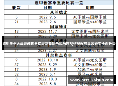 德甲焦点大战赛前积分榜震荡改写争冠与欧战格局形势风云突变全面升级 德甲焦点大战赛前积分榜震荡改写争冠与欧战格局形势风云突变全面升级
