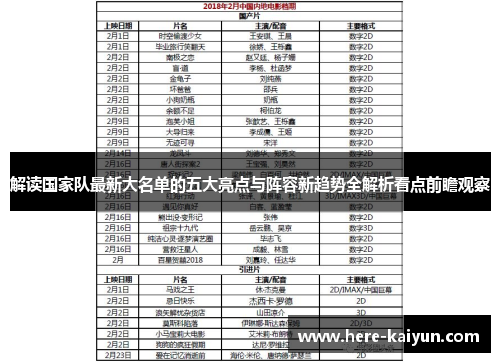 解读国家队最新大名单的五大亮点与阵容新趋势全解析看点前瞻观察 解读国家队最新大名单的五大亮点与阵容新趋势全解析看点前瞻观察