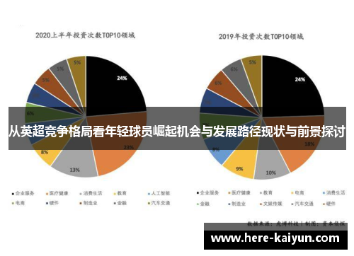 从英超竞争格局看年轻球员崛起机会与发展路径现状与前景探讨 从英超竞争格局看年轻球员崛起机会与发展路径现状与前景探讨