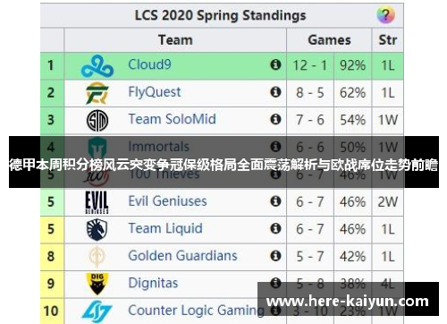 德甲本周积分榜风云突变争冠保级格局全面震荡解析与欧战席位走势前瞻 德甲本周积分榜风云突变争冠保级格局全面震荡解析与欧战席位走势前瞻