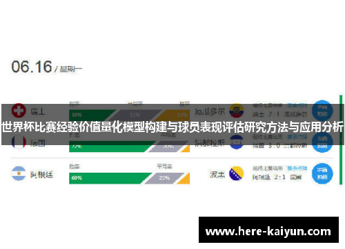 世界杯比赛经验价值量化模型构建与球员表现评估研究方法与应用分析